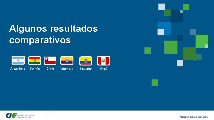 Algunos resultados comparativos Argentina Bolivia Chile Colombia Ecuador Perú 