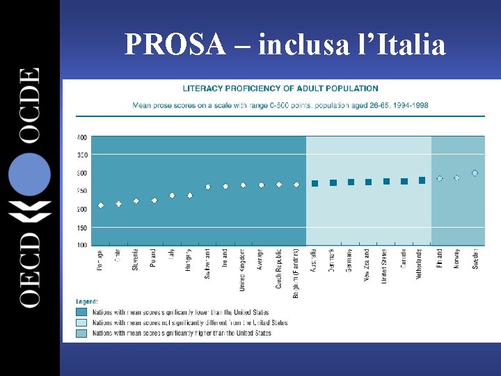 PROSA – inclusa l’Italia 