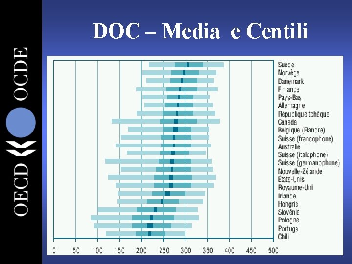 DOC – Media e Centili 