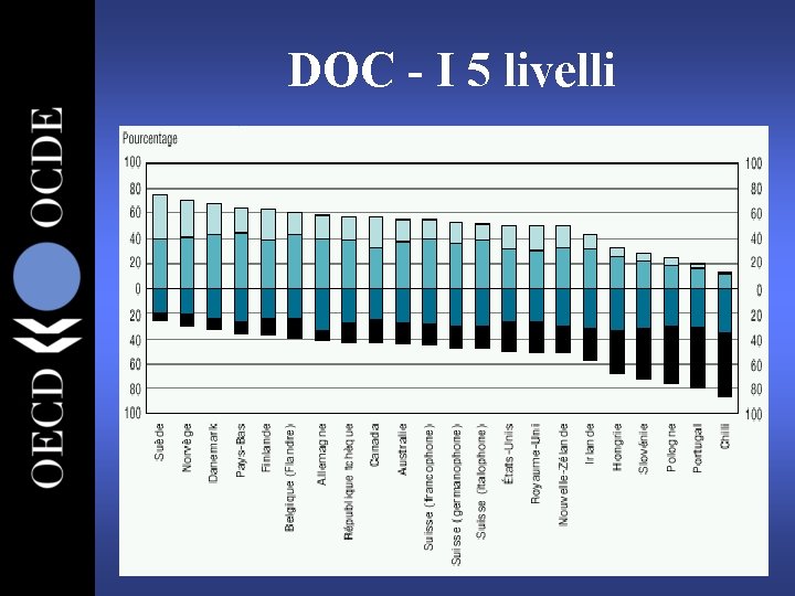 DOC - I 5 livelli 