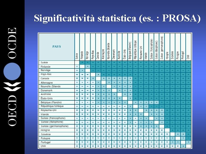 Significatività statistica (es. : PROSA) 