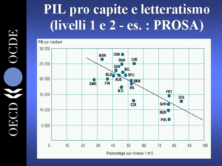 PIL pro capite e letteratismo (livelli 1 e 2 - es. : PROSA) 