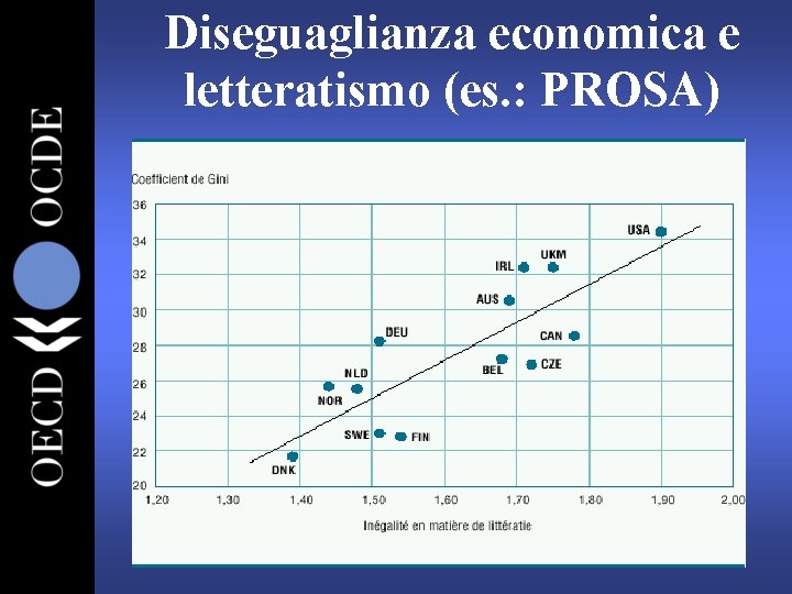 Diseguaglianza economica e letteratismo (es. : PROSA) 
