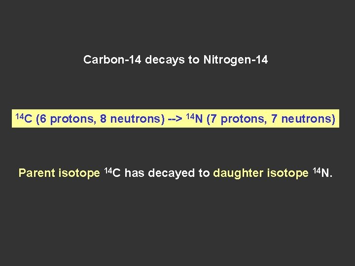 Carbon-14 decays to Nitrogen-14 14 C (6 protons, 8 neutrons) --> 14 N (7