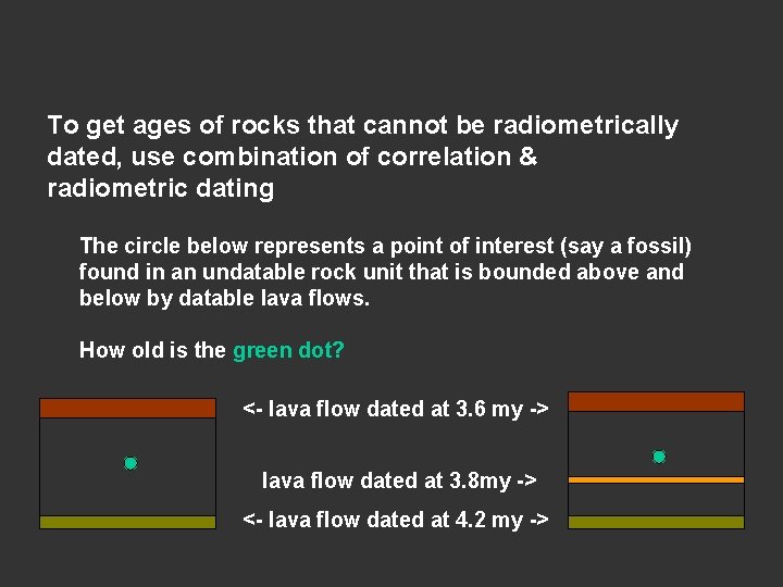 To get ages of rocks that cannot be radiometrically dated, use combination of correlation To get ages of rocks that cannot be radiometrically dated, use combination of correlation