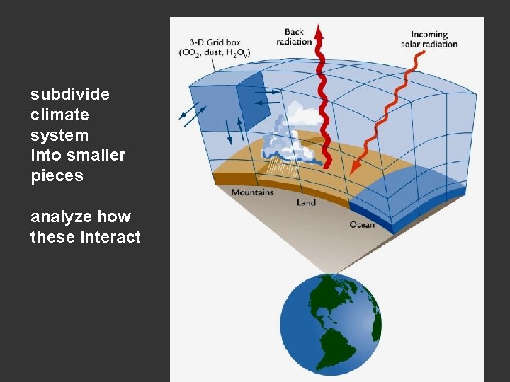 subdivide climate system into smaller pieces analyze how these interact 