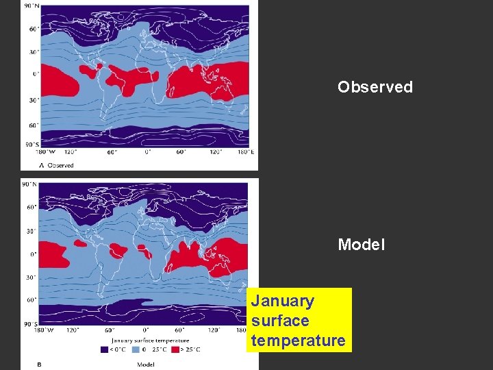 Observed Model January surface temperature Observed Model January surface temperature