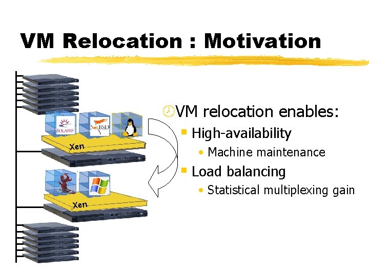 VM Relocation : Motivation ¾VM relocation enables: § High-availability Xen • Machine maintenance §