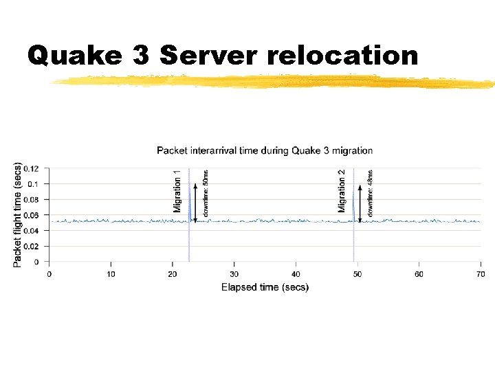 Quake 3 Server relocation 