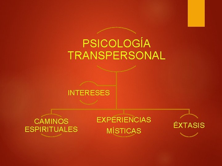 PSICOLOGÍA TRANSPERSONAL INTERESES CAMINOS ESPIRITUALES EXPERIENCIAS MÍSTICAS ÉXTASIS 