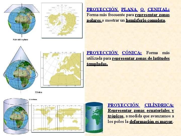 PROYECCIÓN PLANA O CENITAL: Forma más frecuente para representar zonas polares o mostrar un PROYECCIÓN PLANA O CENITAL: Forma más frecuente para representar zonas polares o mostrar un