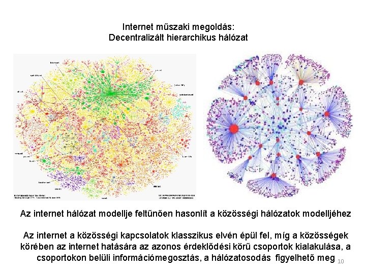 Internet műszaki megoldás: Decentralizált hierarchikus hálózat Az internet hálózat modellje feltűnően hasonlít a közösségi