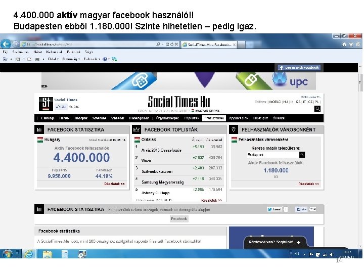 4. 400. 000 aktív magyar facebook használó!! Budapesten ebből 1. 180. 000! Szinte hihetetlen