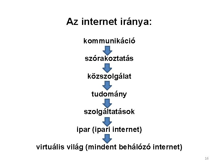 Az internet iránya: kommunikáció szórakoztatás közszolgálat tudomány szolgáltatások ipar (ipari internet) virtuális világ (mindent