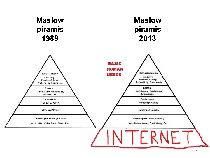 Maslow piramis 1989 Maslow piramis 2013 3 