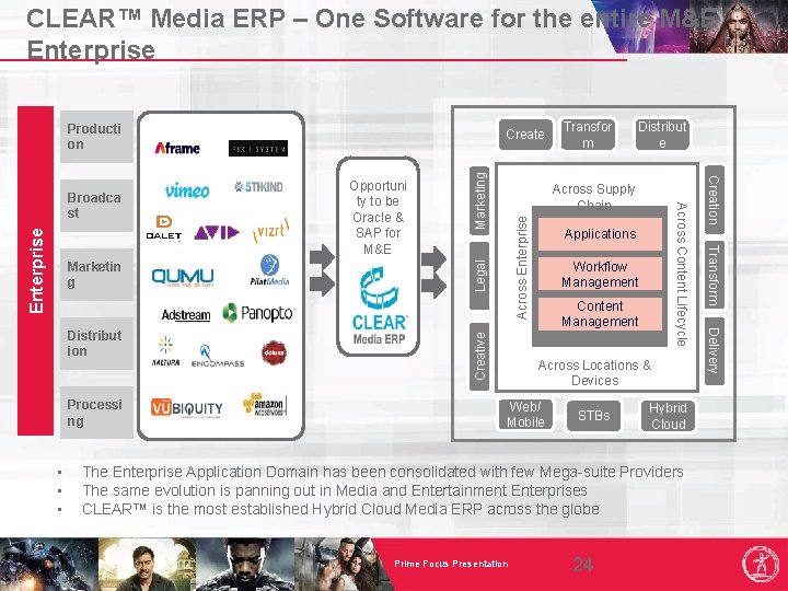 CLEAR™ Media ERP – One Software for the entire M&E Enterprise Producti on Marketing