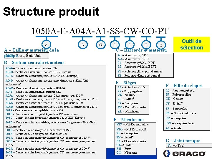 Structure produit 1050 A-E-A 04 A-A 1 -SS-CW-CO-PT A B A – Taille et