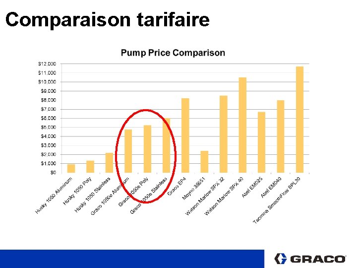 Comparaison tarifaire 