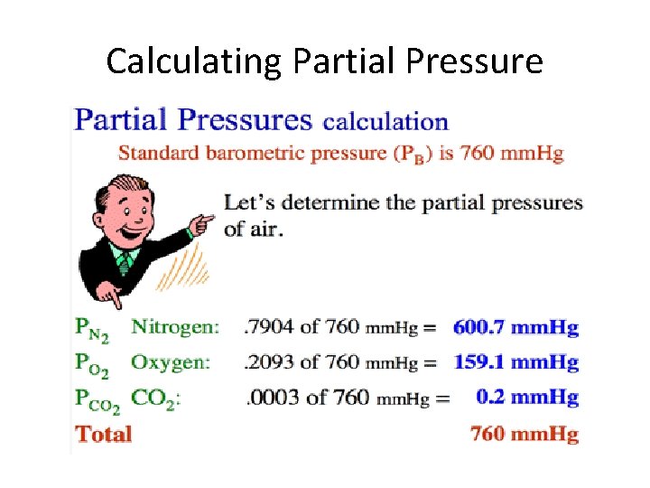 Calculating Partial Pressure 