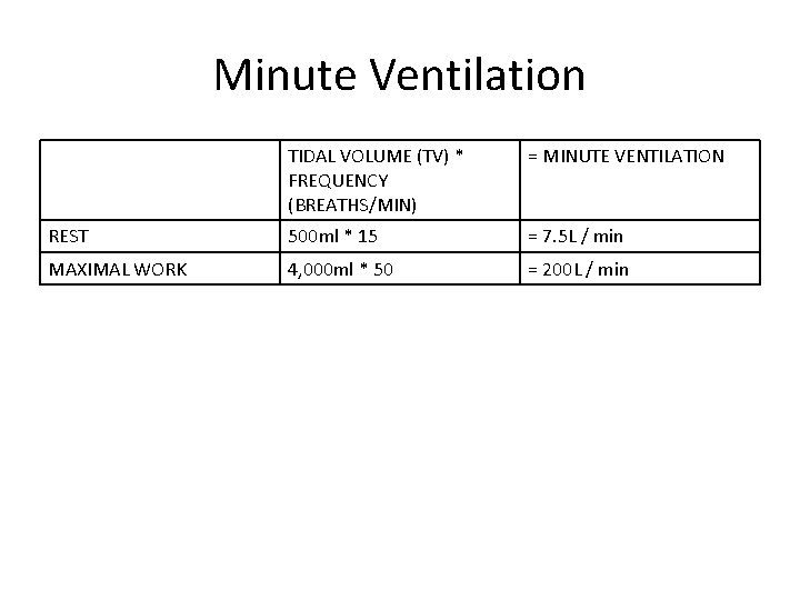 Minute Ventilation TIDAL VOLUME (TV) * FREQUENCY (BREATHS/MIN) = MINUTE VENTILATION REST 500 ml