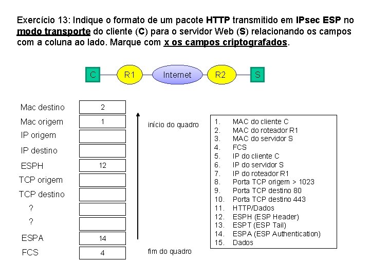 Exercício 13: Indique o formato de um pacote HTTP transmitido em IPsec ESP no