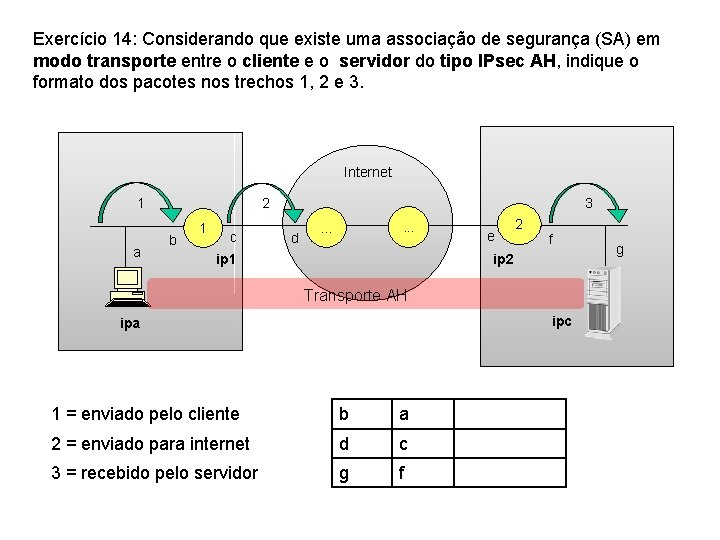 Exercício 14: Considerando que existe uma associação de segurança (SA) em modo transporte entre