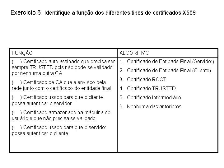 Exercício 6: Identifique a função dos diferentes tipos de certificados X 509 FUNÇÃO ALGORITMO