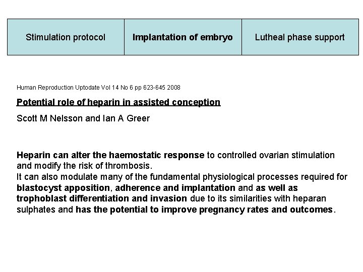 Stimulation protocol Implantation of embryo Lutheal phase support Human Reproduction Uptodate Vol 14 No
