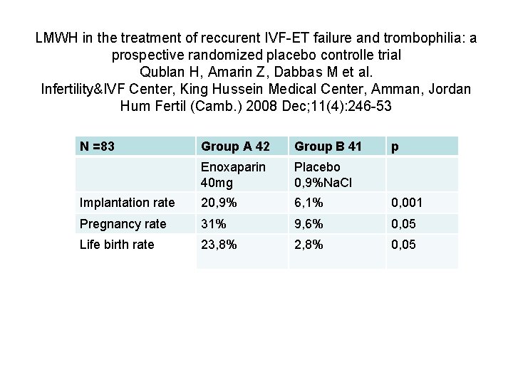 LMWH in the treatment of reccurent IVF-ET failure and trombophilia: a prospective randomized placebo