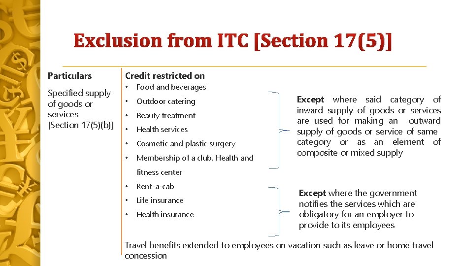 Exclusion from ITC [Section 17(5)] Particulars Specified supply of goods or services [Section 17(5)(b)]