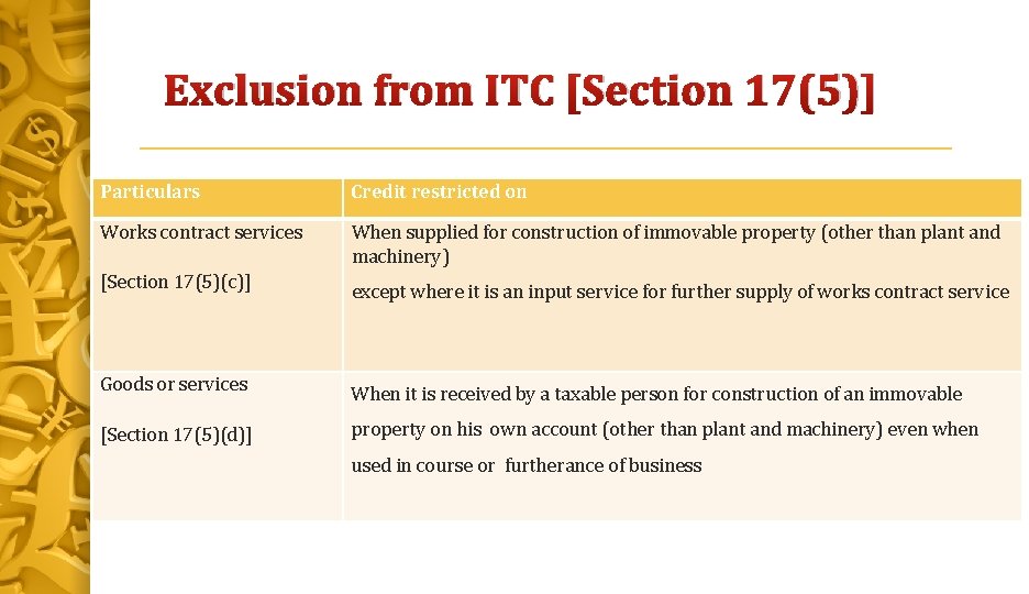 Exclusion from ITC [Section 17(5)] Particulars Credit restricted on Works contract services When supplied