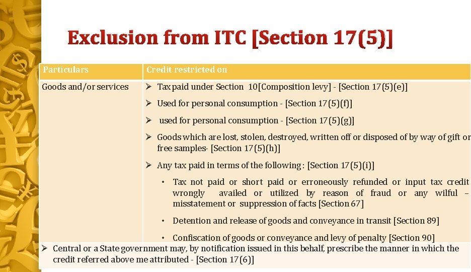 Exclusion from ITC [Section 17(5)] Particulars Credit restricted on Goods and/or services Tax paid