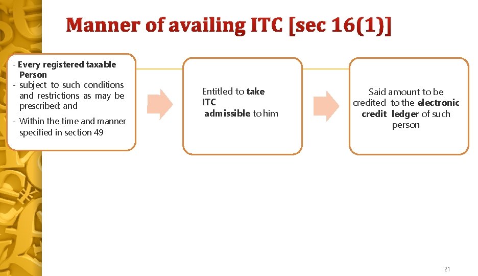 Manner of availing ITC [sec 16(1)] - Every registered taxable Person - subject to