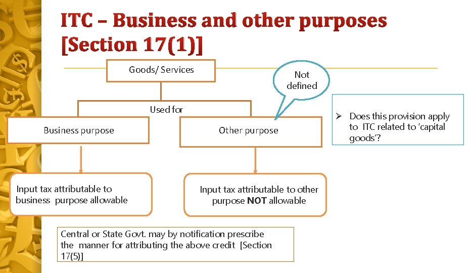 ITC – Business and other purposes [Section 17(1)] Goods/ Services Not defined Used for