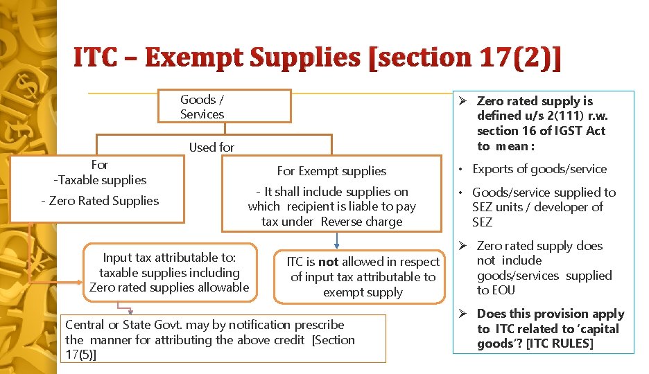 ITC – Exempt Supplies [section 17(2)] Goods / Services Zero rated supply is defined