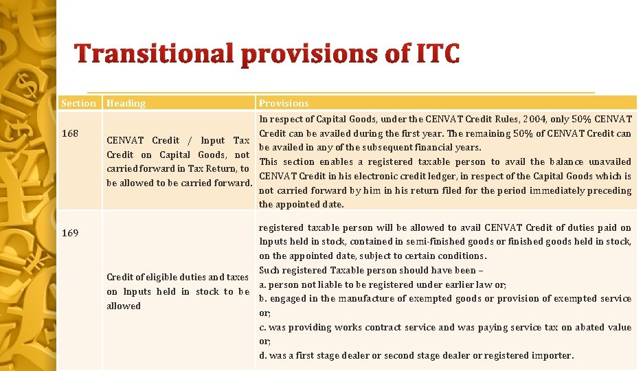 Transitional provisions of ITC Section Heading 168 169 CENVAT Credit / Input Tax Credit