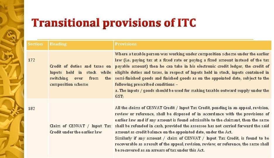 Transitional provisions of ITC Section 172 182 Heading Provisions Where a taxable person was