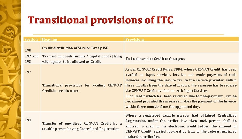 Transitional provisions of ITC Section 190 Heading Provisions Credit distribution of Service Tax by