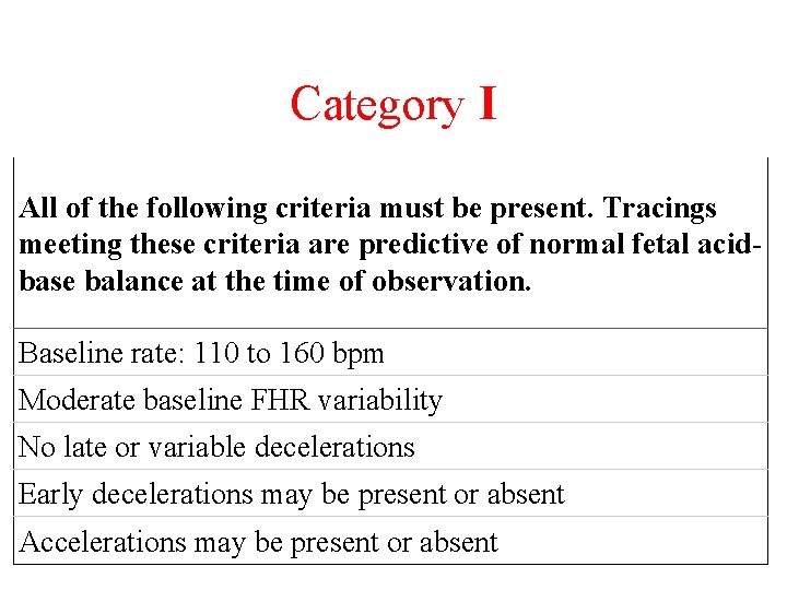 Category I All of the following criteria must be present. Tracings meeting these criteria
