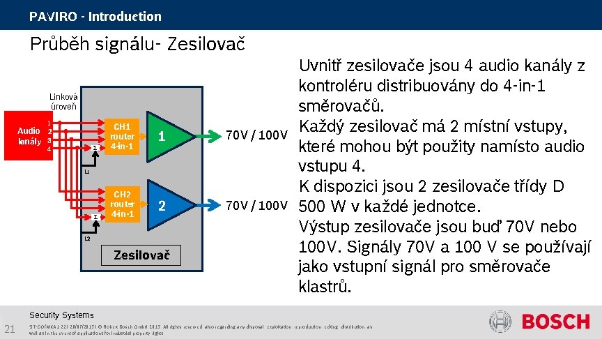 PAVIRO - Introduction Průběh signálu- Zesilovač Linková úroveň Audio kanály 1 2 3 4