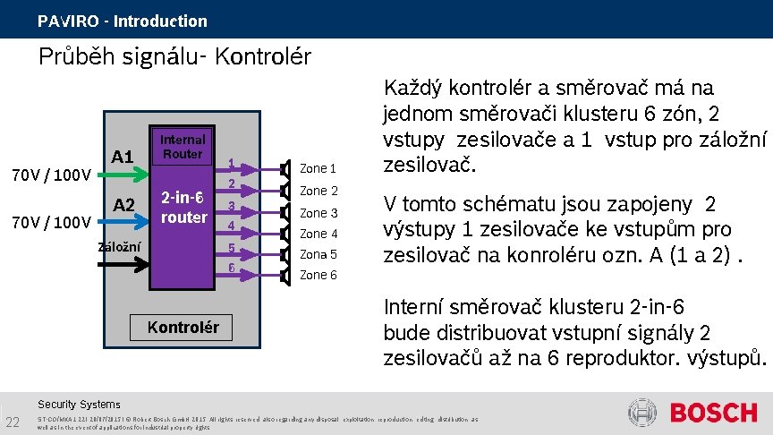 PAVIRO - Introduction Průběh signálu- Kontrolér 70 V / 100 V A 1 A