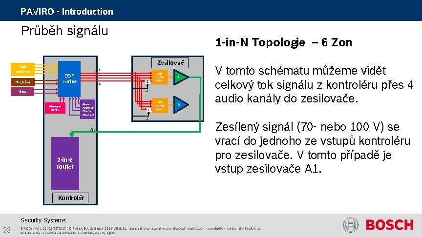 PAVIRO - Introduction Průběh signálu 1 -in-N Topologie – 6 Zon Zesilovač call stations