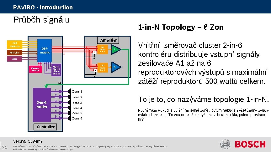 PAVIRO - Introduction Průběh signálu 1 -in-N Topology – 6 Zon Amplifier call stations