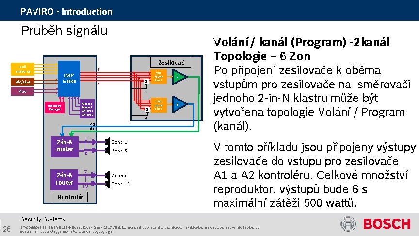 PAVIRO - Introduction Průběh signálu Zesilovač call stations 1 DSP matice Mic /Line Σ