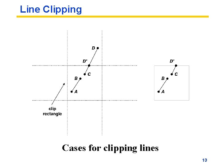 Line Clipping Cases for clipping lines 13 Line Clipping Cases for clipping lines 13