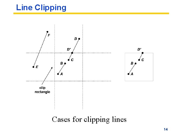 Line Clipping Cases for clipping lines 14 