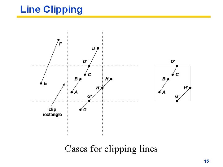 Line Clipping Cases for clipping lines 15 