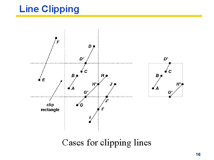 Line Clipping Cases for clipping lines 16 Line Clipping Cases for clipping lines 16