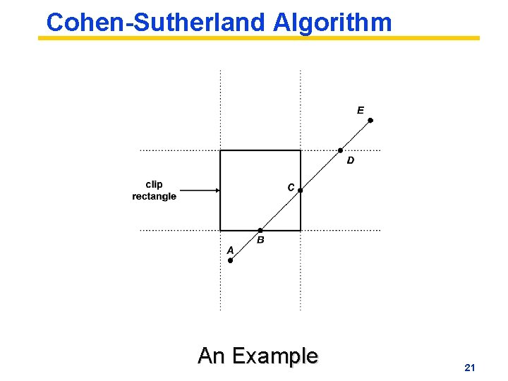 Cohen-Sutherland Algorithm An Example 21 Cohen-Sutherland Algorithm An Example 21