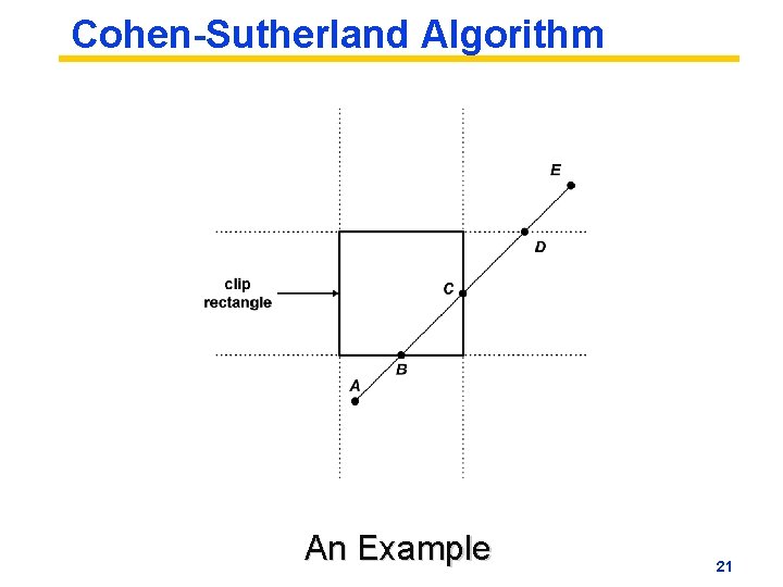 Cohen-Sutherland Algorithm An Example 21 